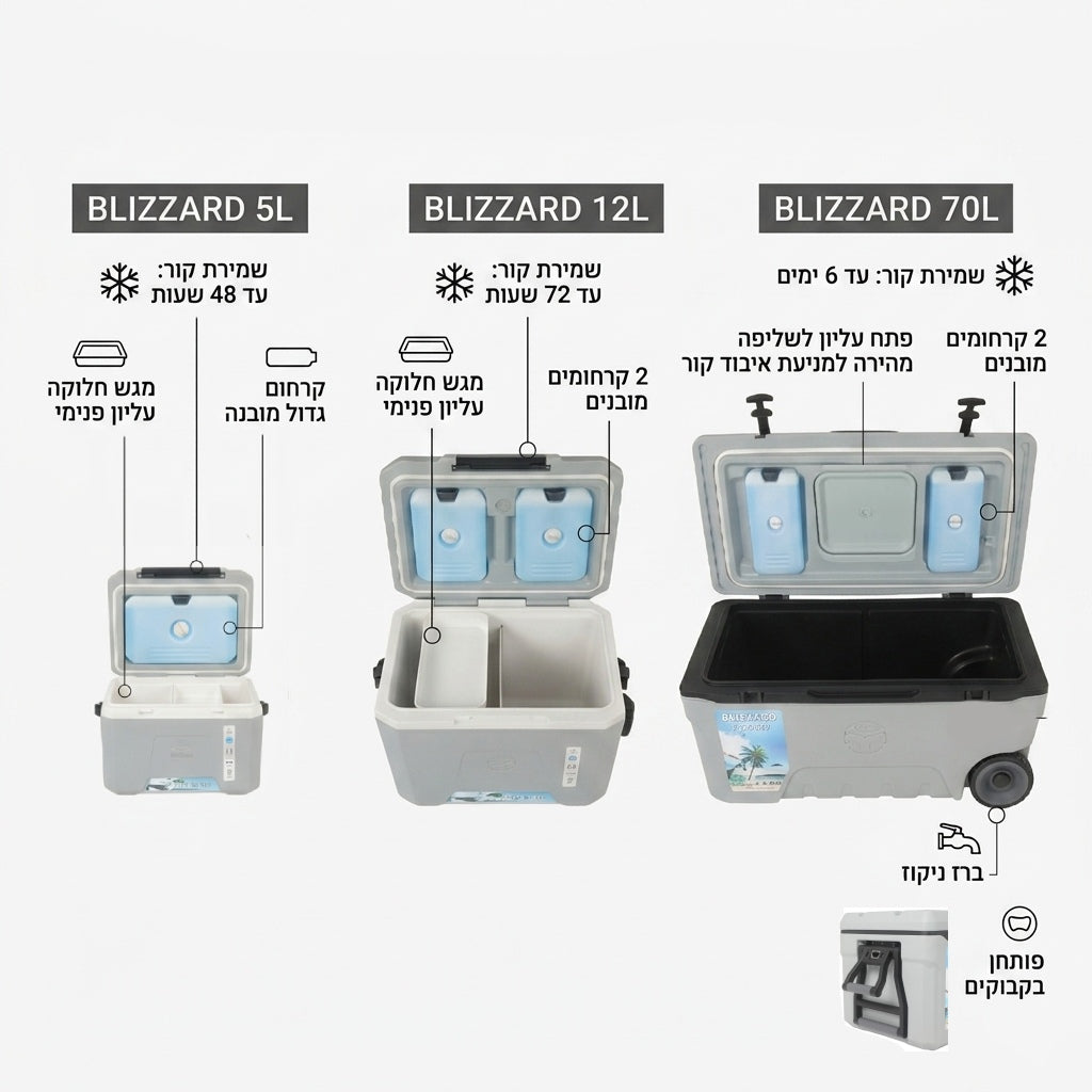 סט צידניות קשיחות - Aztec Blizzard 70L 12L 5L