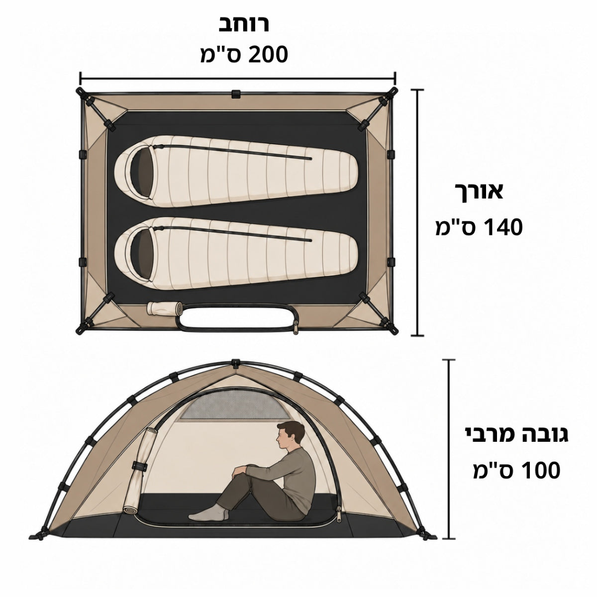 תרשימים ממבט על וממבט צדדי של אוהל Aztec Element 2p Clip. בתרשים ממבט על נראים רוחב של 200 סמ ואורך של 140 סמ עם שני שקי שינה; בתרשים ממבט צדדי נראית דמות יושבת שגובהה המרבי הוא 100 סמ.