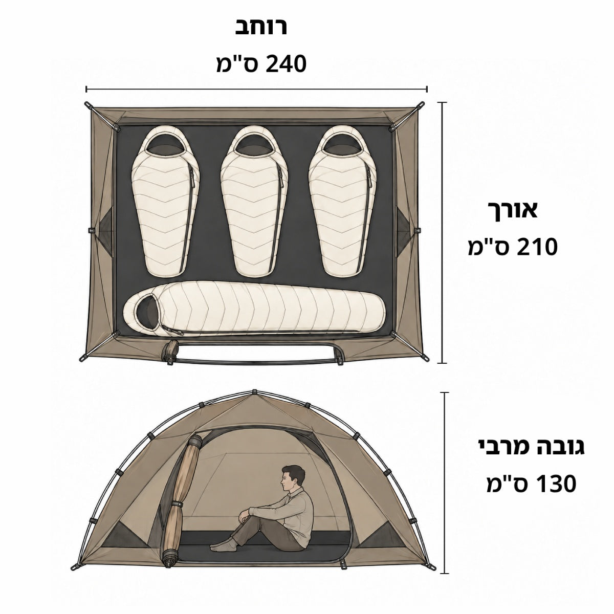מבט מלמעלה על אוהל Aztec Element 4p Clip, שבו נראים ארבעה שקי שינה, לצד מבט צדדי על אדם הנמצא בתוכו; מידות האוהל הן: 240 סמ רוחב, 210 סמ אורך ו-130 סמ גובה.