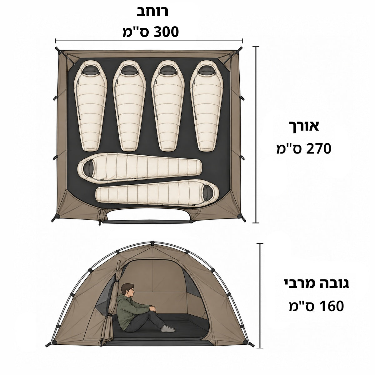 תצוגה מלמעלה של תוכנית הרצפה של אוהל Aztec Element 6p Clip עם שישה שקי שינה, ותצוגה צדדית של אדם היושב בתוכו, עם ציון המידות: רוחב 300 סמ, אורך 270 סמ וגובה מרבי של 160 סמ.